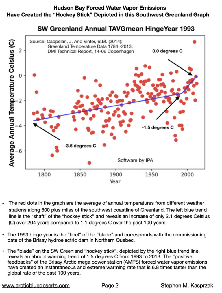 Read more about the article A Hypothesis for Possible Leading Cause of Warming in Subarctic and Arctic Regions and Sea Level Rise